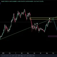 اموزش ستاپ تخصصی ترید فارکس و ارز دیجیتال