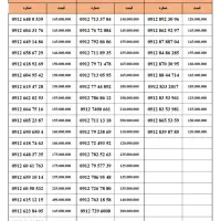 0912.36.736.98|سیم‌کارت|کاشان, میدان کهنه|دیوار