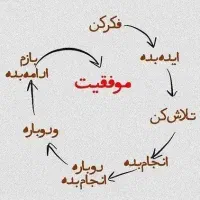 راهنمایی و مشاوره