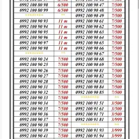 0992-100.900.4|سیم‌کارت|تهران, جمهوری|دیوار