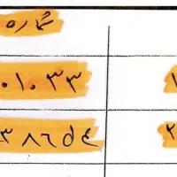 فروش سیم کارت  0912 کد 2 و 0