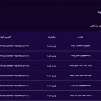 فارکس / استخدام / کارآموز / ادمین / تولید محتوا|خدمات آموزشی|قم, پردیسان|دیوار