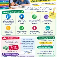 تدریس خصوصی(توسط دبیر با سابقه آقا)
