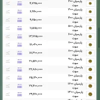 سکه پارسیان