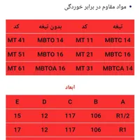 ترمتورروغنی ترانسفور مدل ۱۲۲|ابزارآلات|تهران, چهارصد دستگاه|دیوار