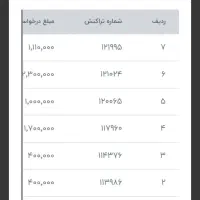 کسب درآمد درمنزل|استخدام رایانه و فناوری اطلاعات|رامسر, |دیوار