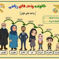 تدریس خصوصی ریاضیات ابتدایی پنجم و ششم