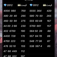 0912.628.15.97|سیم‌کارت|تهران, نازی‌آباد|دیوار