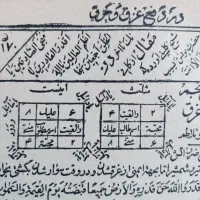 دعا و سرکتاب