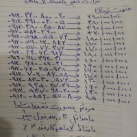 فروش سیم کارت 0912، باکمترین پول پیش قراردادرسمی