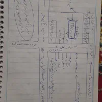 زمین مسکونی