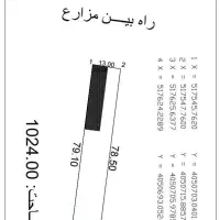 فروش کارگاه