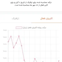 کانال روبیکا 54k|لوازم جانبی موبایل و تبلت|تهران, آبشار تهران (دریاچه)|دیوار