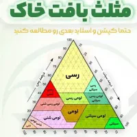 خدمات کشاورزی و فضای سبز داروخانه کلینک گیاه پزشکی|خدمات باغبانی و درختکاری|کاشان, امیرکبیر|دیوار