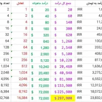 درآمد انلاین دلاری