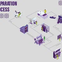 خیاط ، وسط کار ، کنترول کیفی ، مدیر تولید|استخدام صنعتی، فنی، مهندسی|یزد, |دیوار