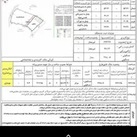 1241متر خوش قواره.گیلان  شفت .نصیر محله.|فروش زمین و ملک کلنگی|احمدسرگوراب, |دیوار
