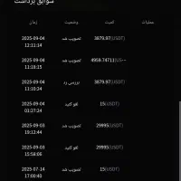 ارز ودیجیتال|فعالیت داوطلبانه|محمدشهر, ولدآباد بزرگ|دیوار