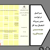 پروانه نظام مهندسی برق جهت شرکت حقوقی