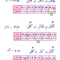 تدریس خصوصی.ریاضی ،فارسی وعربی