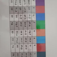 الگو مولر|لوازم خیاطی و بافتنی|هشتگرد, تهران دشت|دیوار