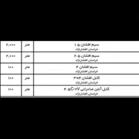سیم خراسان افشار نژاد اصل