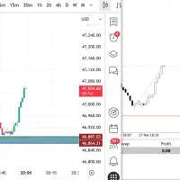 آموزش استراتژی 90 درصد طلا مناسب ریل و پراپ|خدمات آموزشی|تهران, الهیه|دیوار