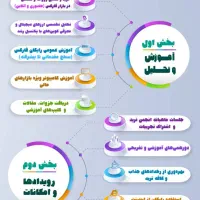 آموزش ۰ تا ۱۰۰ در باشگاه ترید(فارکس و ارز دیجیتال)|خدمات آموزشی|شیراز, زرهی|دیوار