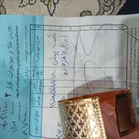 طلا 200تومن بالا تابلو