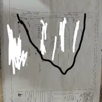 زمین کشاورزی