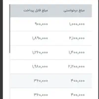 کاردرمنزل|استخدام رایانه و فناوری اطلاعات|یاسوج, |دیوار