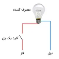 برقکار ساختمان (تعمیرات و خرده کاری )|خدمات پیشه و مهارت|بهبهان, |دیوار