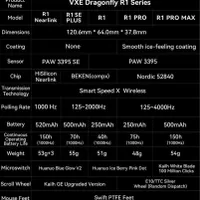 موس گیمینگ Dragonfly R1 Pro Max از شرکت معتبر ATK|قطعات و لوازم جانبی رایانه|تهران, تجریش|دیوار