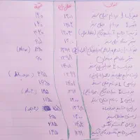 کتاب کنکور دوازدهم تجربی خیلی سبز آیکیو و جزوه|کتاب و مجله آموزشی|مشهد, کوثر|دیوار