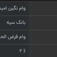 وام بانک زرین سپه