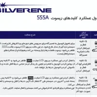 دزدگیر تصویری سیلورین (کره ای)|قطعات یدکی و لوازم جانبی|خرمآباد, |دیوار