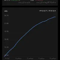 کانال روبیکا|لوازم جانبی موبایل و تبلت|قوچان, |دیوار