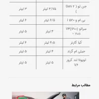 تعویض روغن و جلوبندی