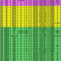 لپتاپcore i5نسل8رم16ddr4  هاردssdکاملانوباکارتن|رایانه همراه|تهران, پونک|دیوار