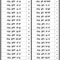 0918200-207-405|سیمکارت|همدان, |دیوار