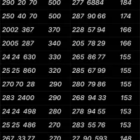 0912.8700.663|سیم‌کارت|تهران, نازی‌آباد|دیوار