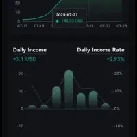 سرمایه گذاری داوطلبانه