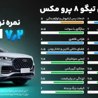 Tiggo8 promax ie. تحویل ۲ هبته|خودرو سواری و وانت|آبادان, |دیوار
