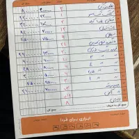 ابزار الات|فروشگاه و مغازه|مشگین شهر, |دیوار