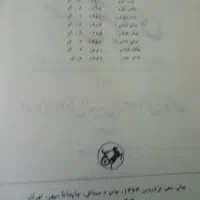 کتاب کلیات شمس تبریزی چاپ قدیم  و با کفیت سالم