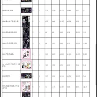 تعدادی وسایل برقی وارداتی استوک