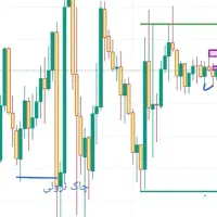ربات ترید /ربات هوش مصنوعی