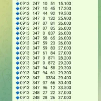 0913.143.00|سیم‌کارت|کرمان, |دیوار