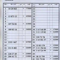 0912.661.68.23 بدون چک وسفته صاحب این خط زیبا شوید