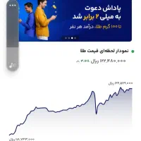 از برنامه میلی ۱۲۰تومن هدیه بگیرید|کارت هدیه و تخفیف|قزوین, |دیوار